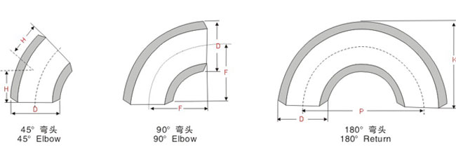 不锈钢弯头,180度弯头,冲压弯头加工工艺