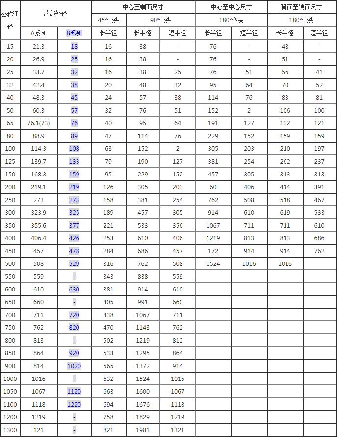 180度弯头规格图