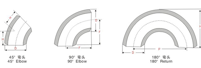 31803不锈钢弯头相关参数